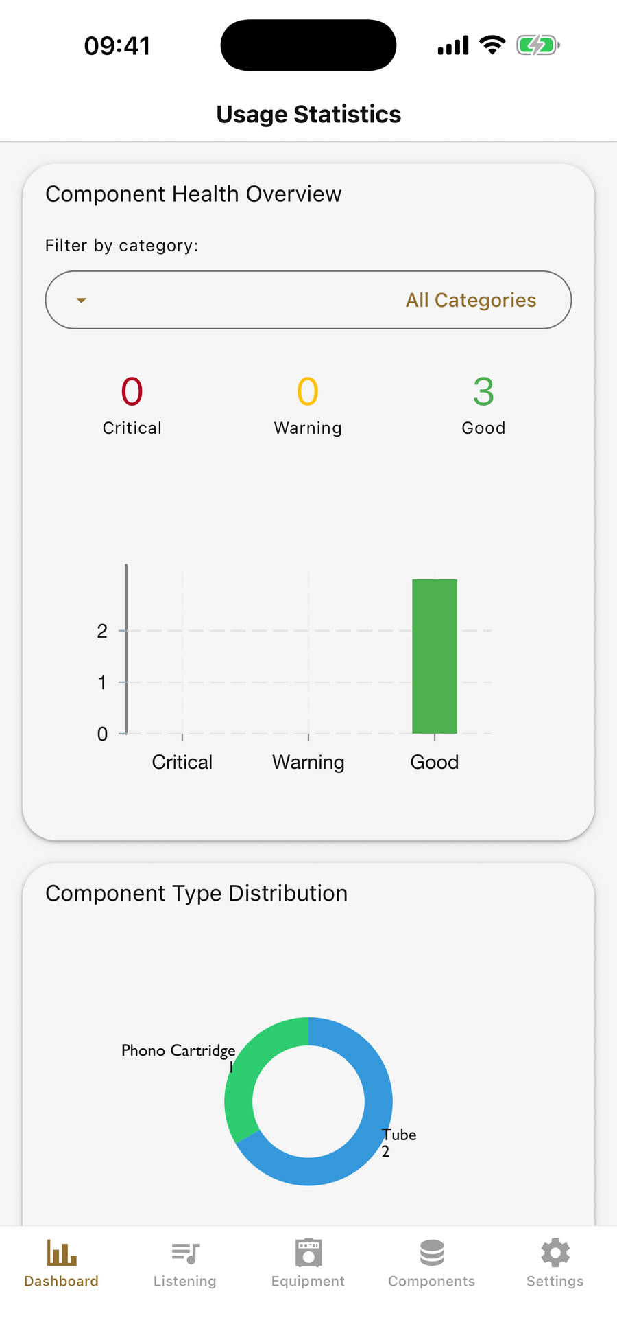 Usage Statistics screen with component-health and component-type charts synchronized across devices